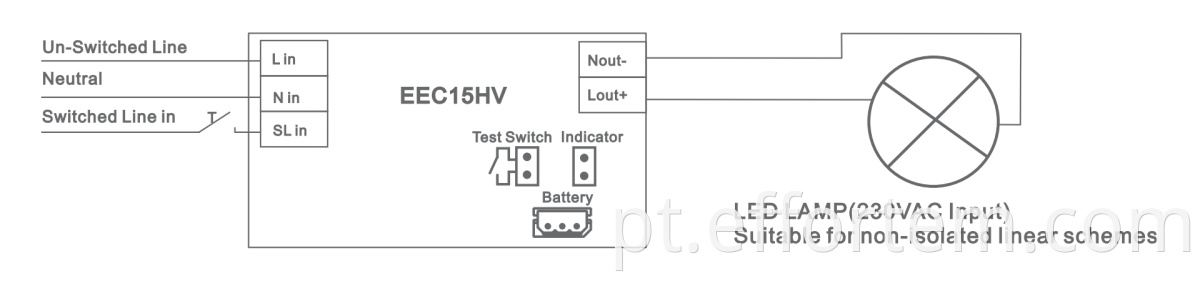 Zigbee Self Test LED emergency modules